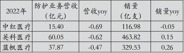 蓝帆医疗，创新驱动下的健康产业领跑者蓝帆医疗涨1.31%