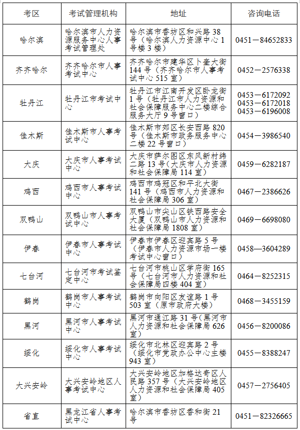 2023年省考报名指南，开启公务员之路的黄金入口2022年省考报名入口官网