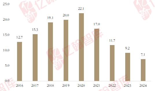 探索中国房企前100强，行业新格局与未来趋势中国房企前100排名 合景泰富