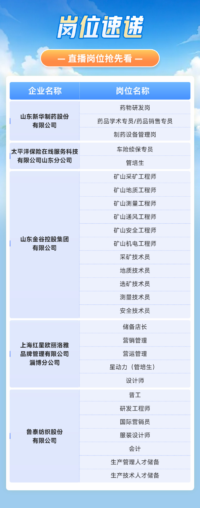 山东省人才招聘信息网，助力企业与人才的双赢平台2025山东事业编岗位招录公告