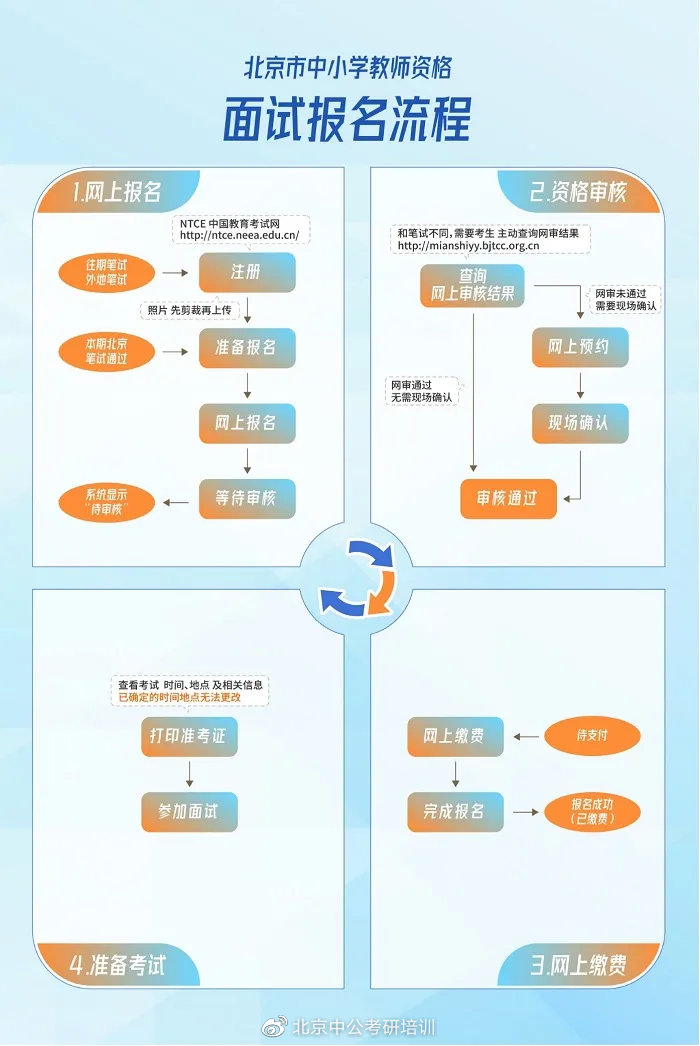 2 报名入口