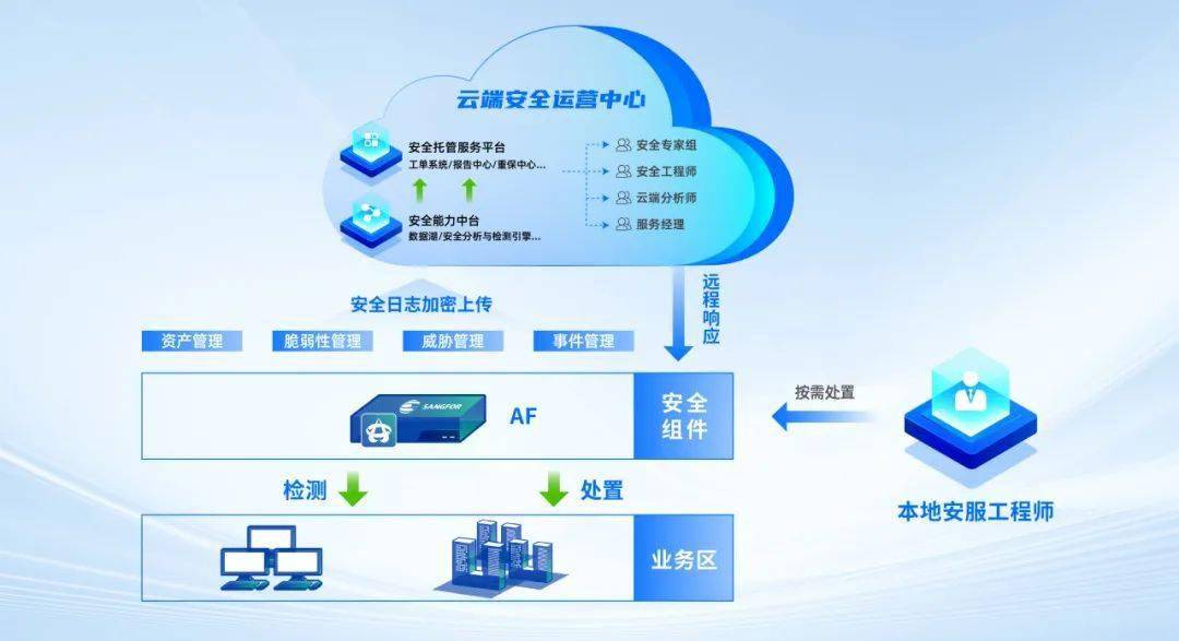 深信服，重塑网络安全与IT运维的领航者深信服官网