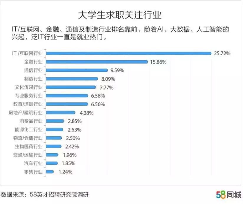 中国十大招聘网站排行榜，求职者的智慧导航中国十大招聘网站排行榜官网