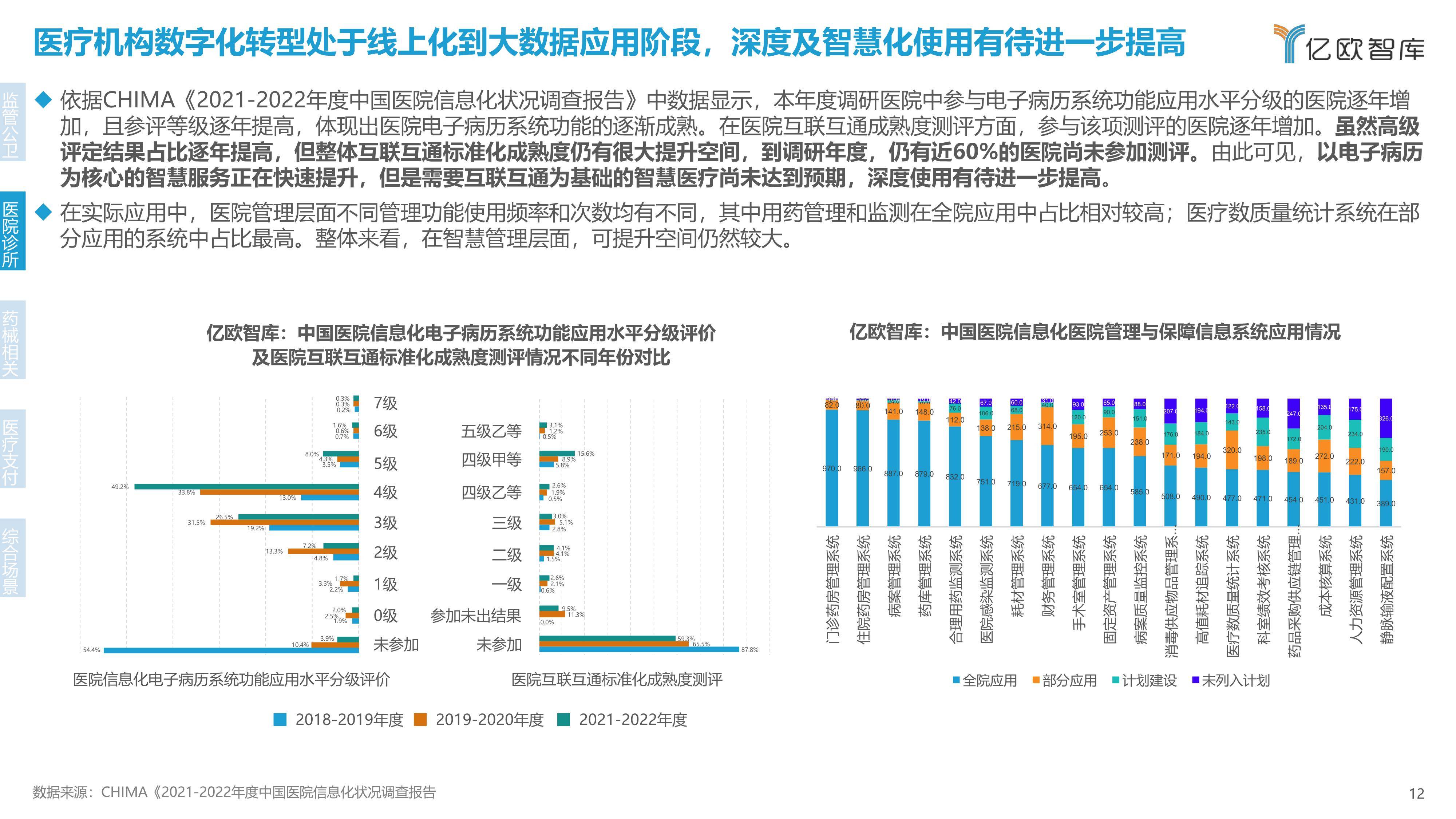2034年，回顾与展望—中国卫生人才网成绩查询的数字化变迁2022中国卫生人才网查询成绩怎么查