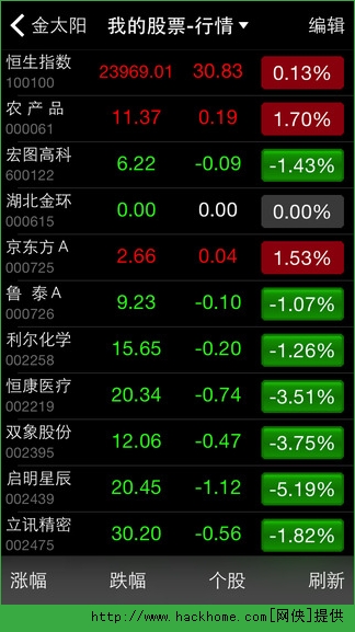 国信证券APP官方下载手机版—投资理财的掌中宝典!国信证券app官方下载手机版金太阳