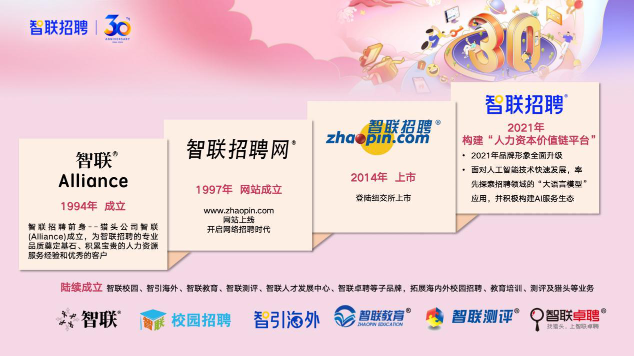 苏州智联招聘网最新招聘信息，共筑人才高地，共创发展新篇苏州智联招聘网最新招聘信息