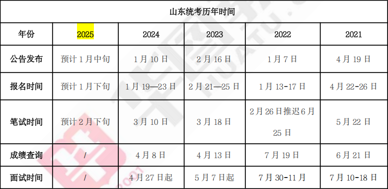 2034年，事业编考试时间规划与备考策略事业编考试时间2023山东