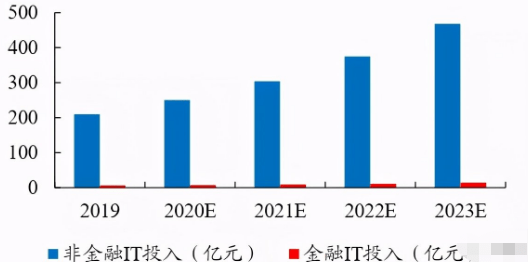 恒生电子，数字金融的筑基者与革新者的双重角色恒生电子是做什么的