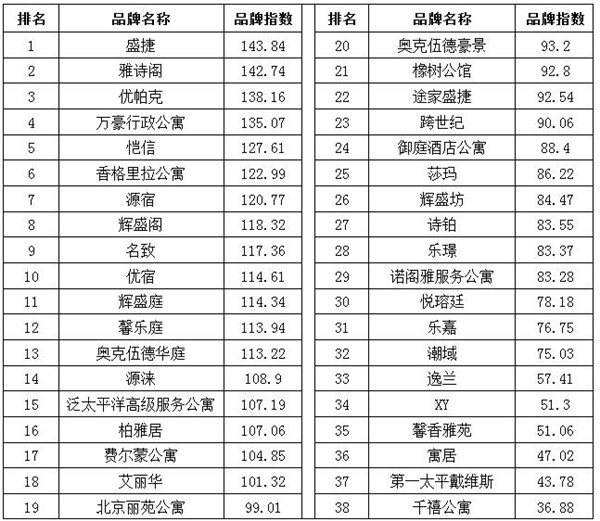中国空调市场,揭秘排名前十的领军品牌中国空调排名前十名是什么牌子