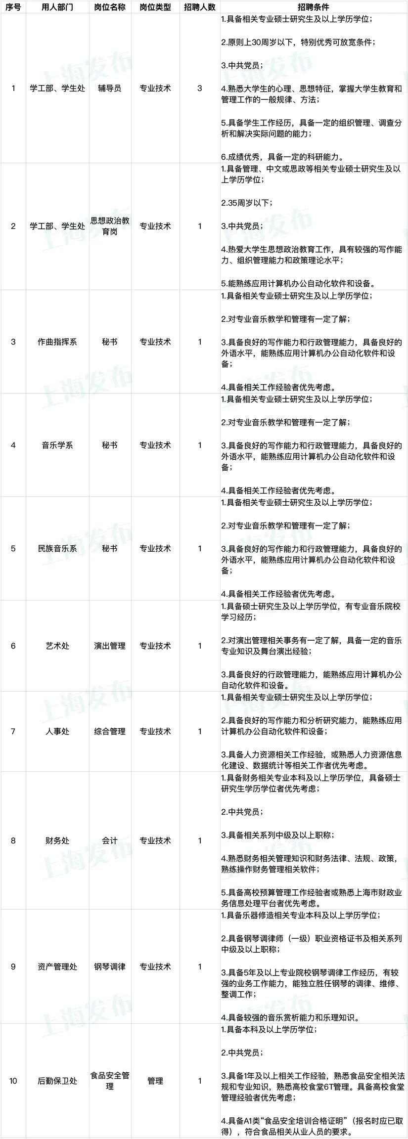 高校招聘网最新招聘信息，开启智慧与梦想的交汇点上海高校招聘网最新招聘
