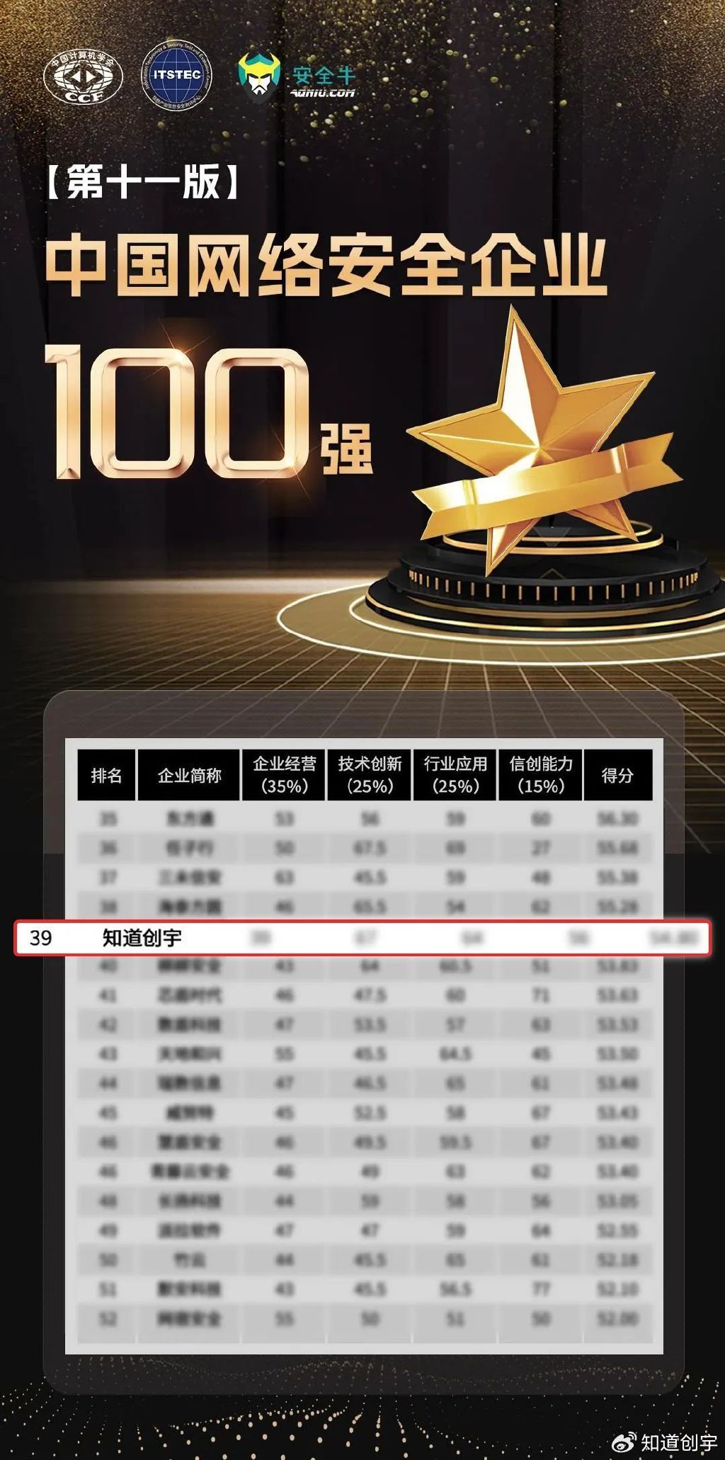 全球十大网络安全公司排名，守护数字世界的坚实盾牌十大网络安全公司排名 中国