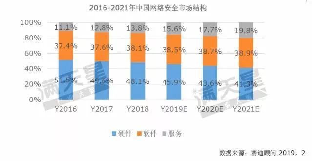 全球十大网络安全公司排名,守护数字世界的坚实盾牌十大网络安全公司排名 中国