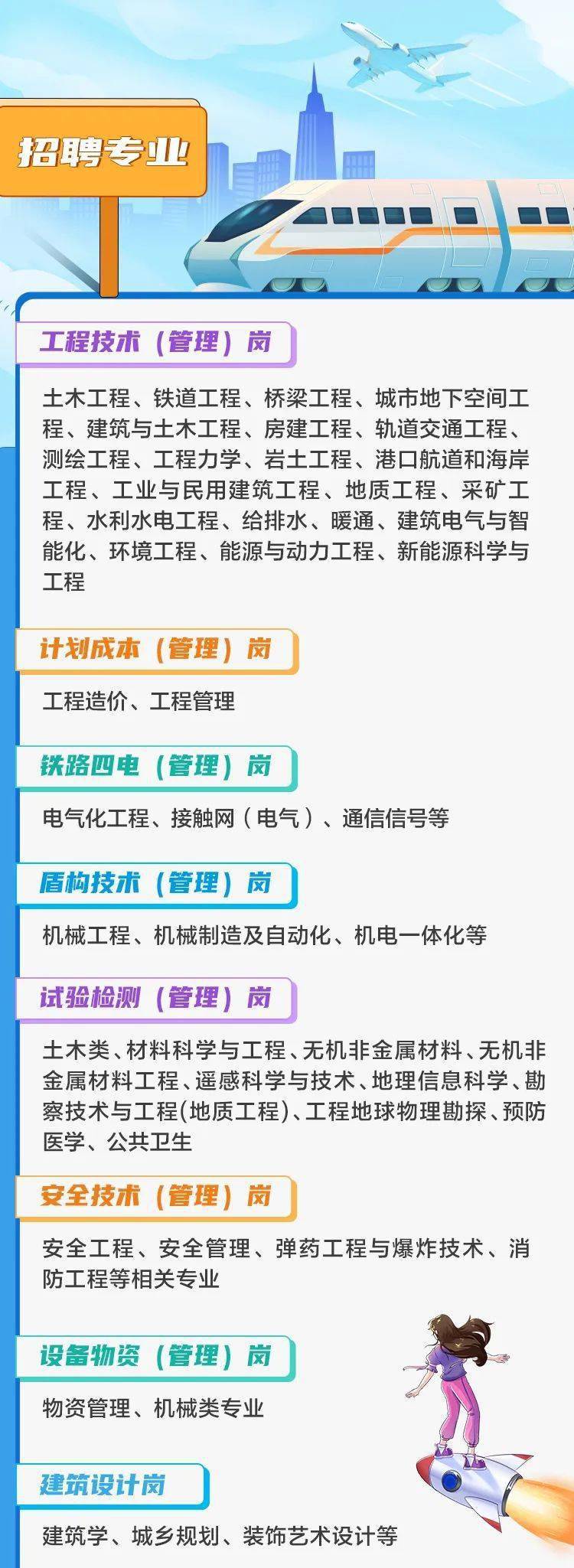 2035年铁路局大专招聘，新时代的铁轨人才招募2023铁路局大专招聘信息