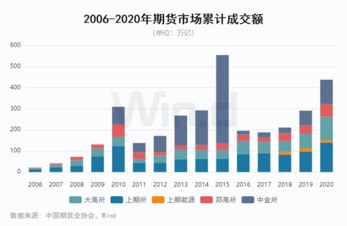 正规期货公司名单，选择安全、合规的交易平台正规期货公司名单创元
