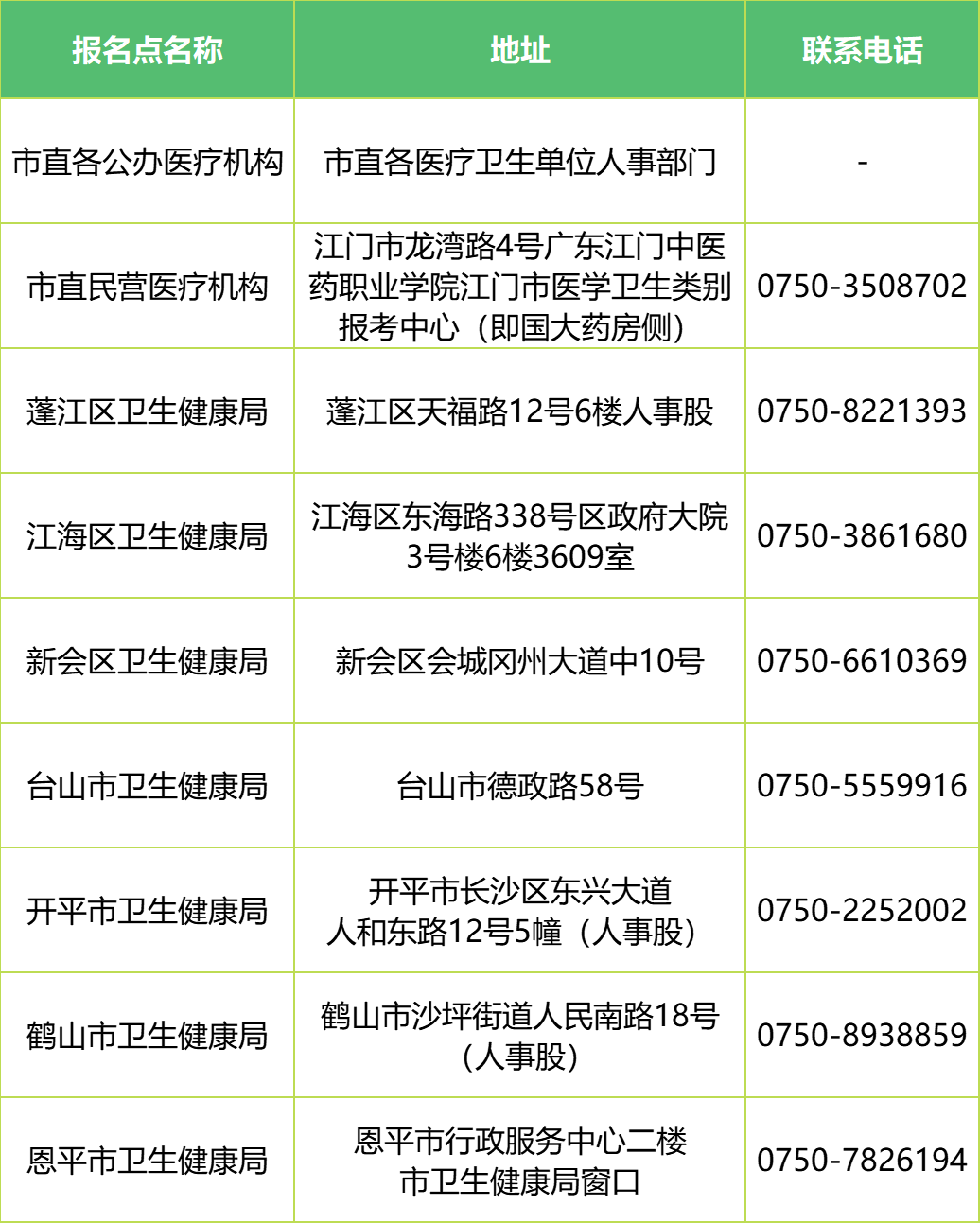 报名新征程,探索中国人卫网官网的便捷之路中国人卫网官网报名入口2024