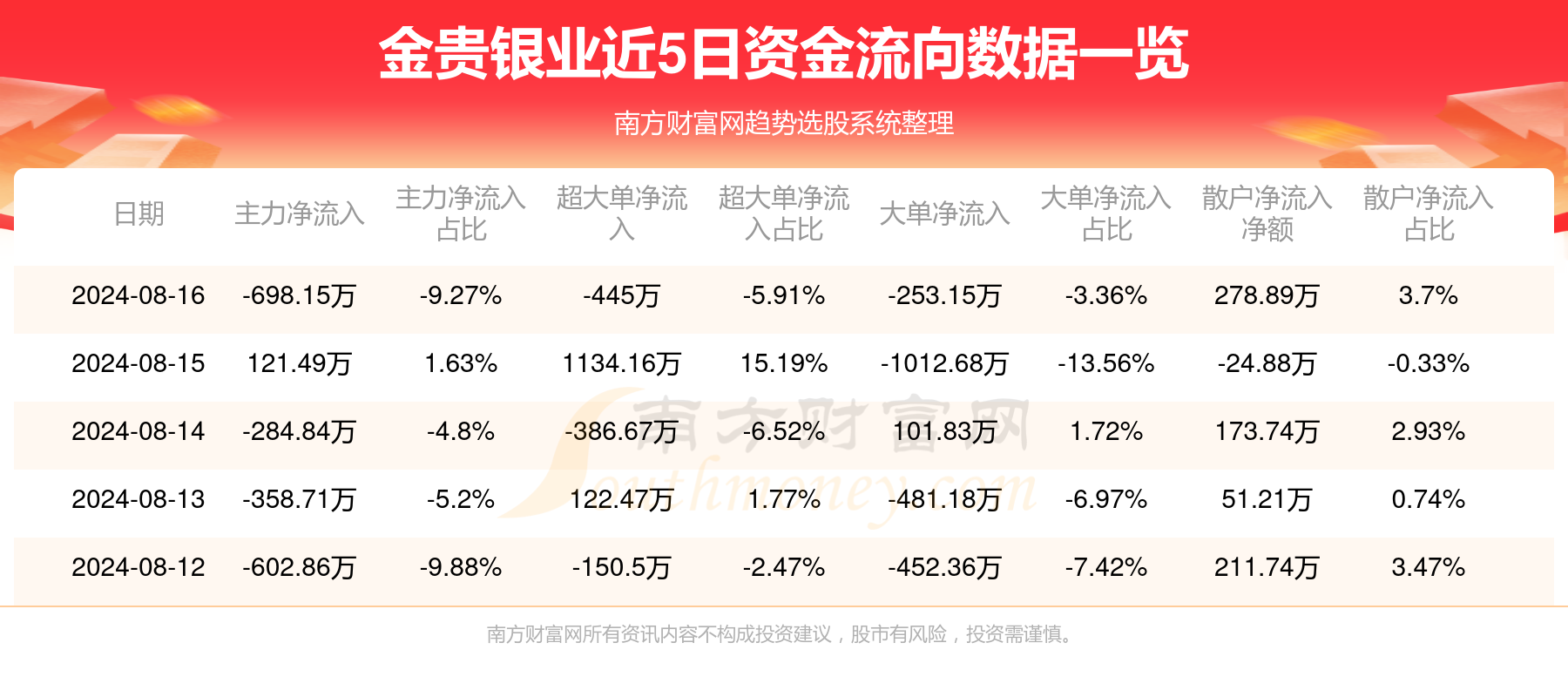 探秘金贵银业,从资源到市场的银色之旅金贵银业股吧