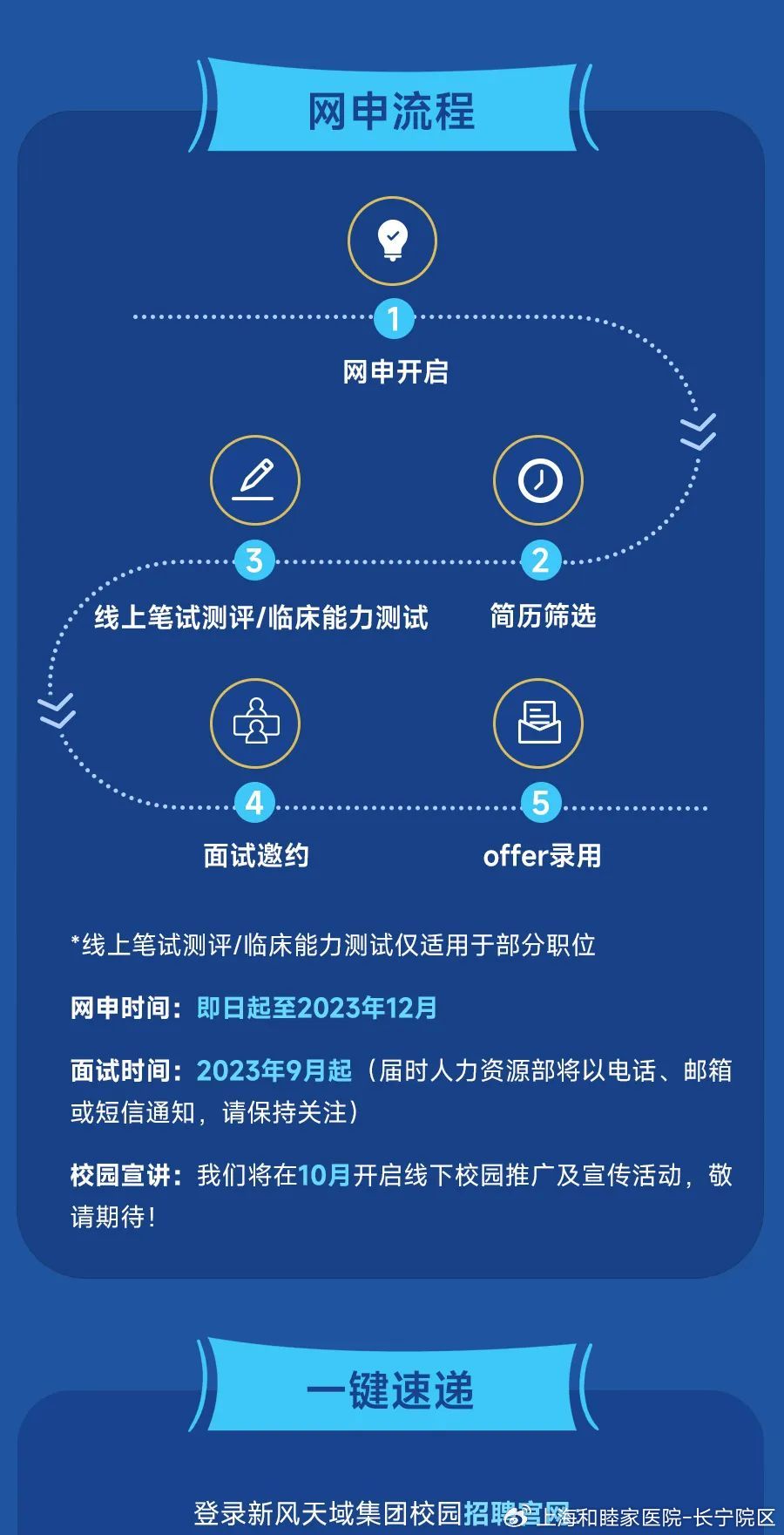 校园招聘新阵地,探索校招网官网的无限可能校招网官网2024