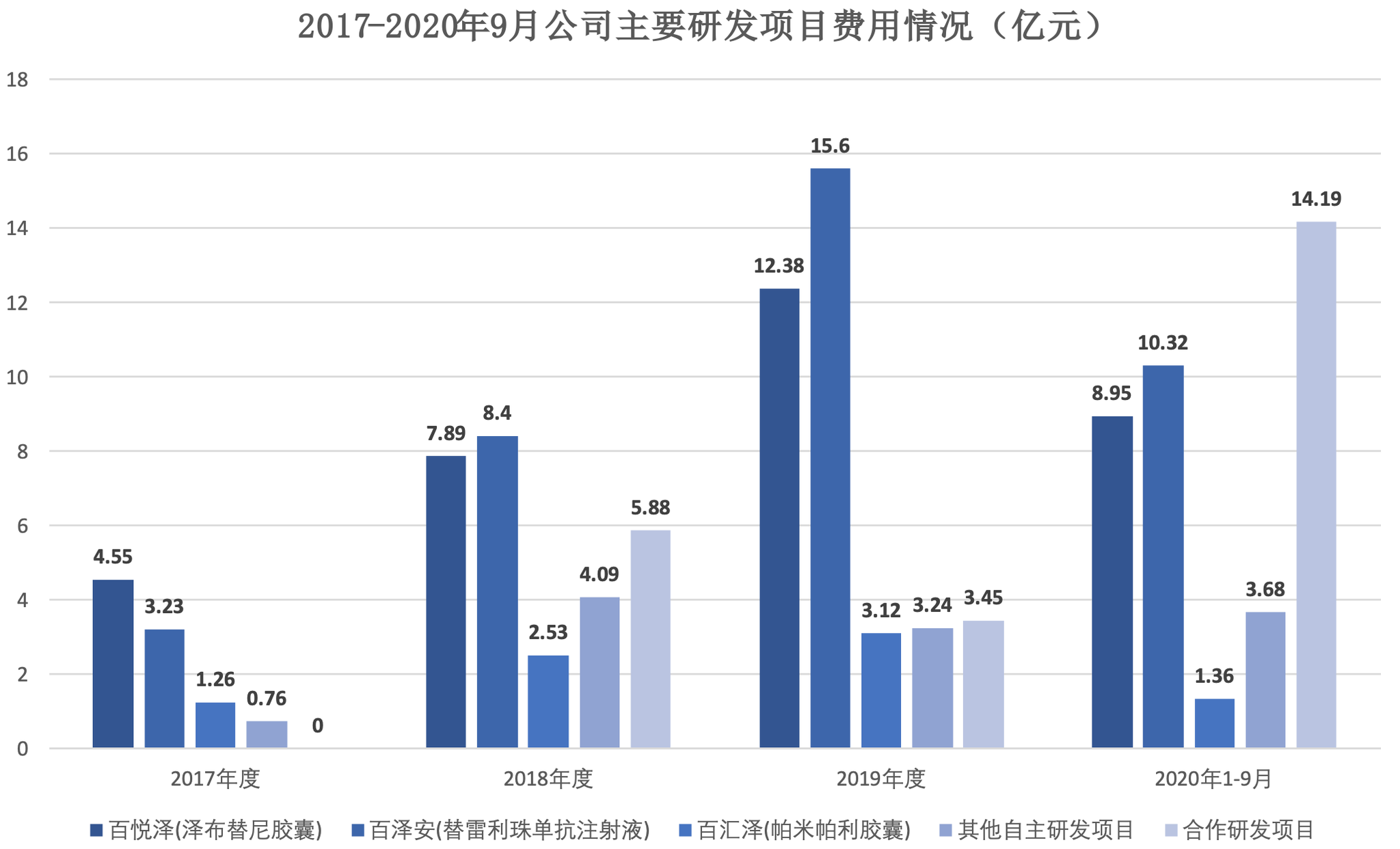 百济神州股票，创新药企的崛起与挑战百济神州股票股吧