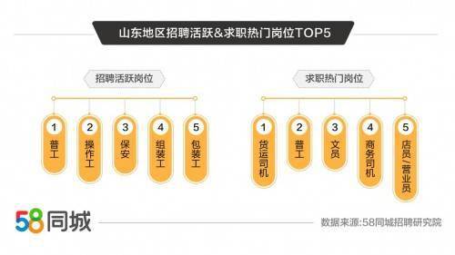 59同城招聘网，连接求职者与企业的桥梁58同城招聘网最新招聘