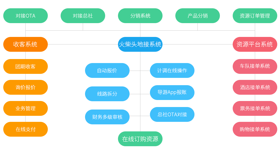 企业管理未来