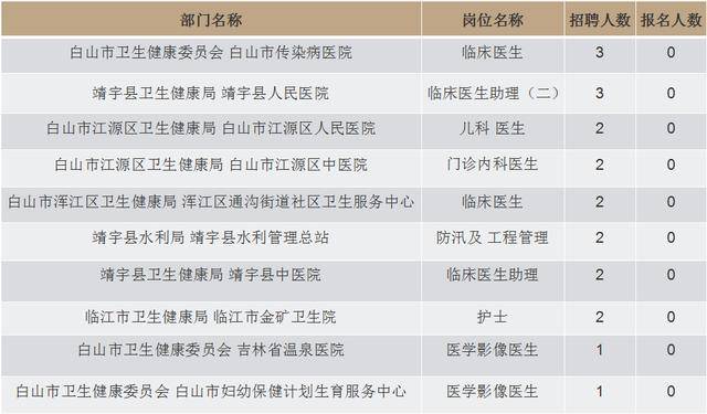 热门职位列表，解锁职场新机遇的钥匙最热门职位