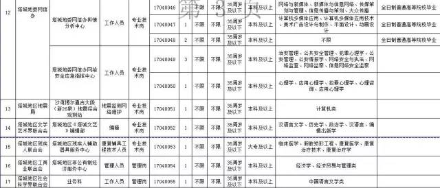 2046年新疆考事业编，岗位信息获取全攻略新疆事业编考试职位表
