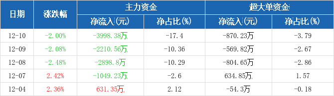 探秘唐人神股票，从行业新星到资本市场的璀璨明珠唐人神股票股吧