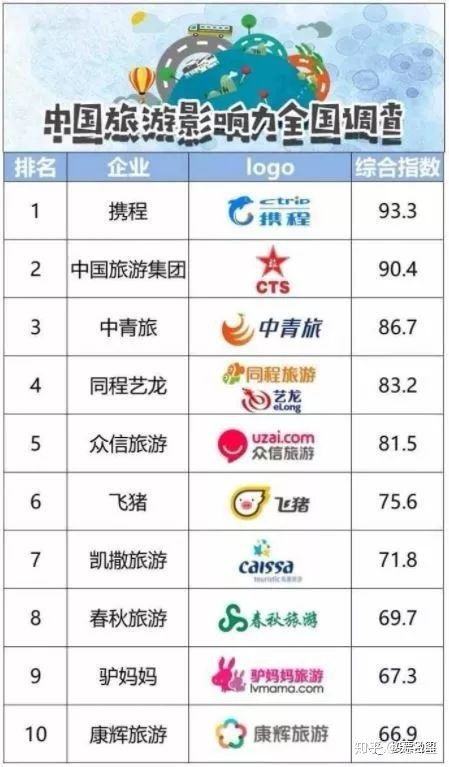 全球十大旅行社排名，旅行服务与品质的巅峰对决十大旅行社排名一览表最新