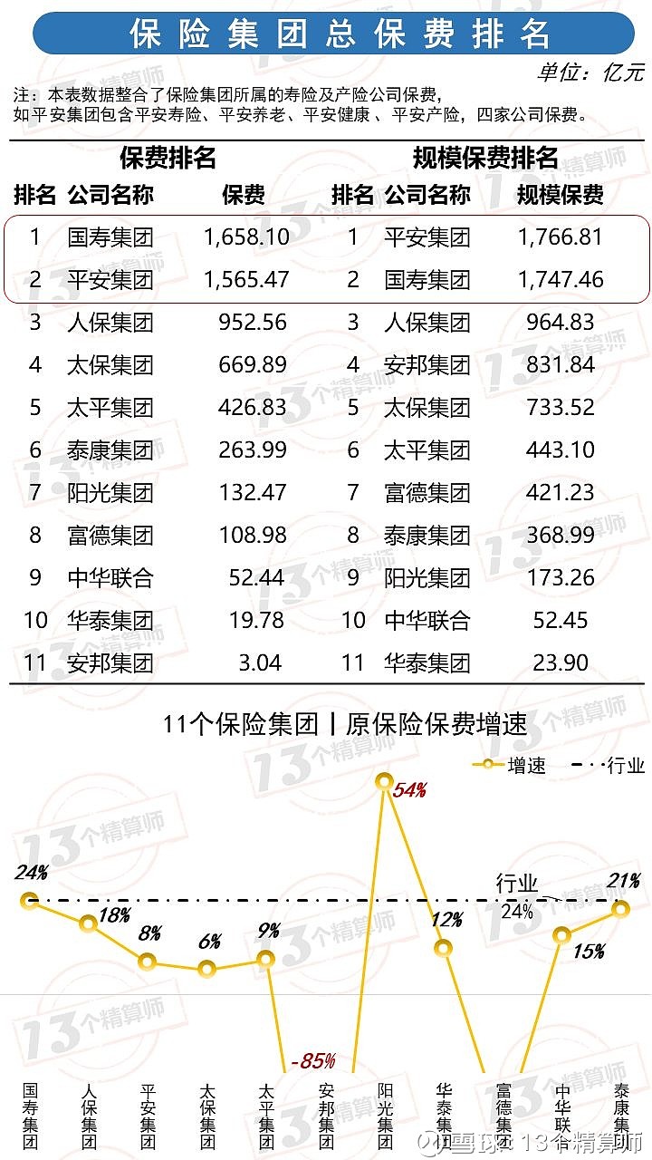 2019年中国保险公司十大排名，市场格局与未来展望中国保险公司十大排名表