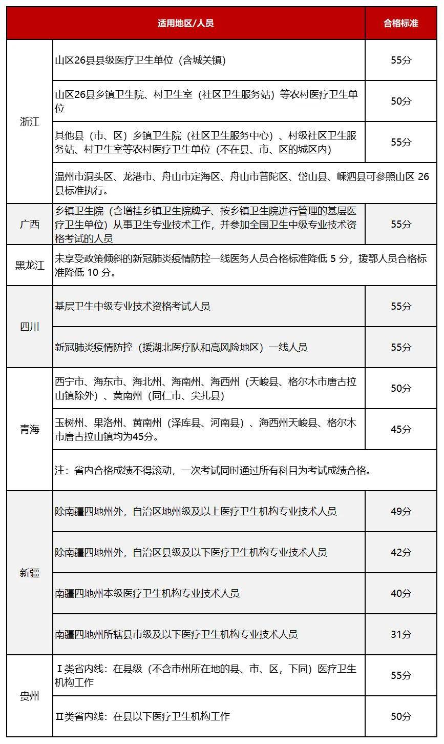 2034卫生副高分数查询，全面解析与指南2021年卫生副高合格分数线