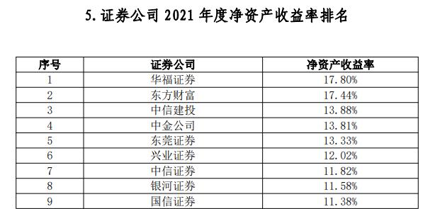 全国券商排名一览表，解析与展望国内券商一二三四梯队
