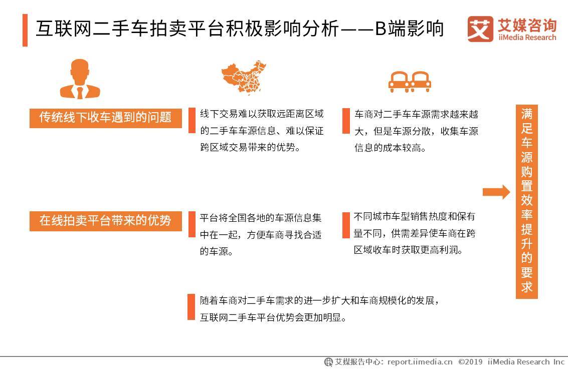个人二手车转让，流程、注意事项与市场趋势百姓网个人二手车转让