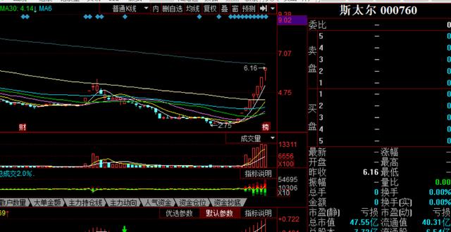东方钽业,科技创新引领的硬核力量东方钽业股票