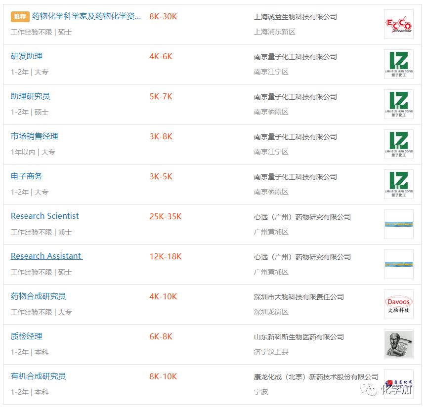 医药公司招聘，创新与责任的双重驱动医药公司招聘网最新招聘