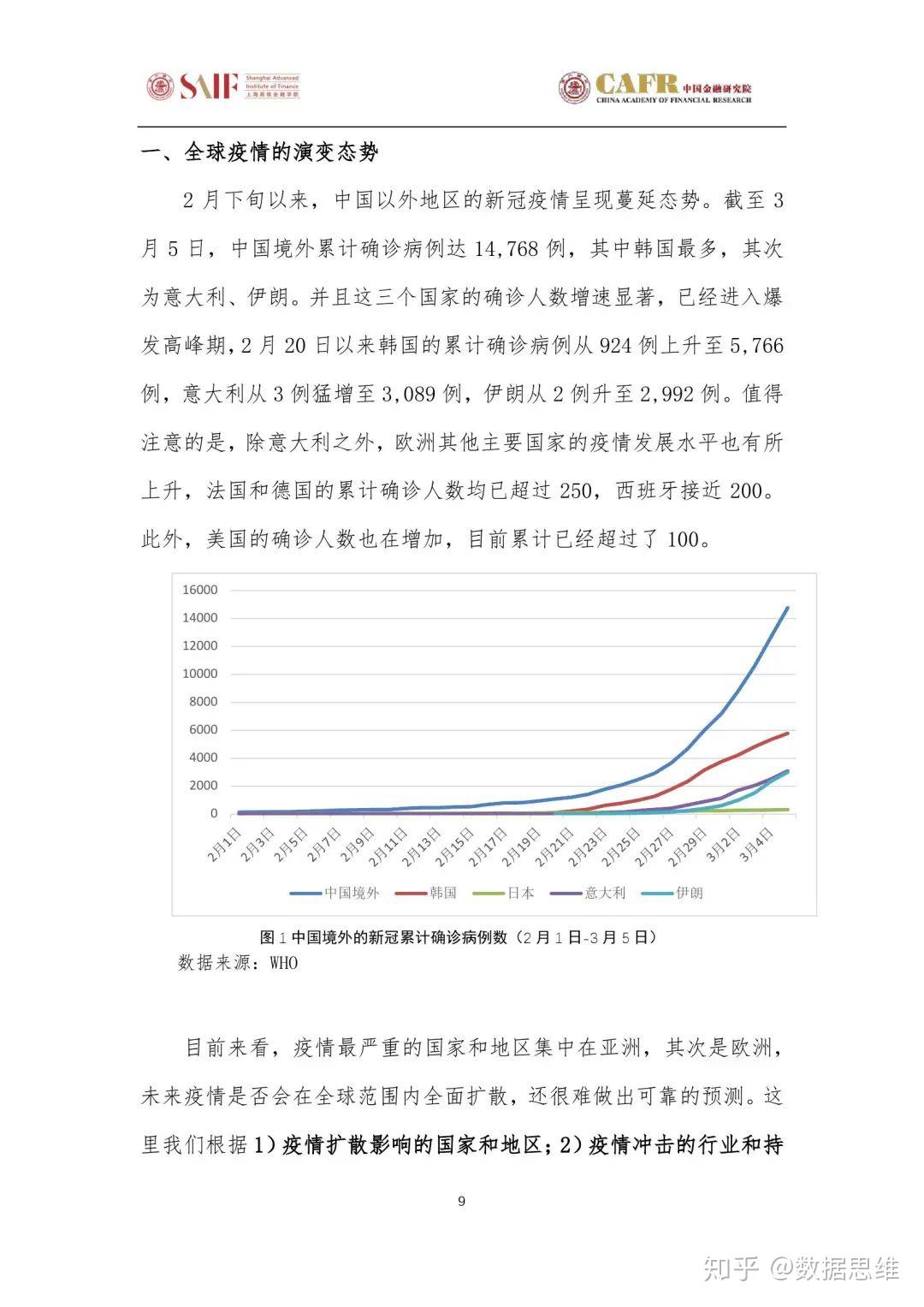 2036年7月，全球疫情新态势与未来展望2023年 疫情