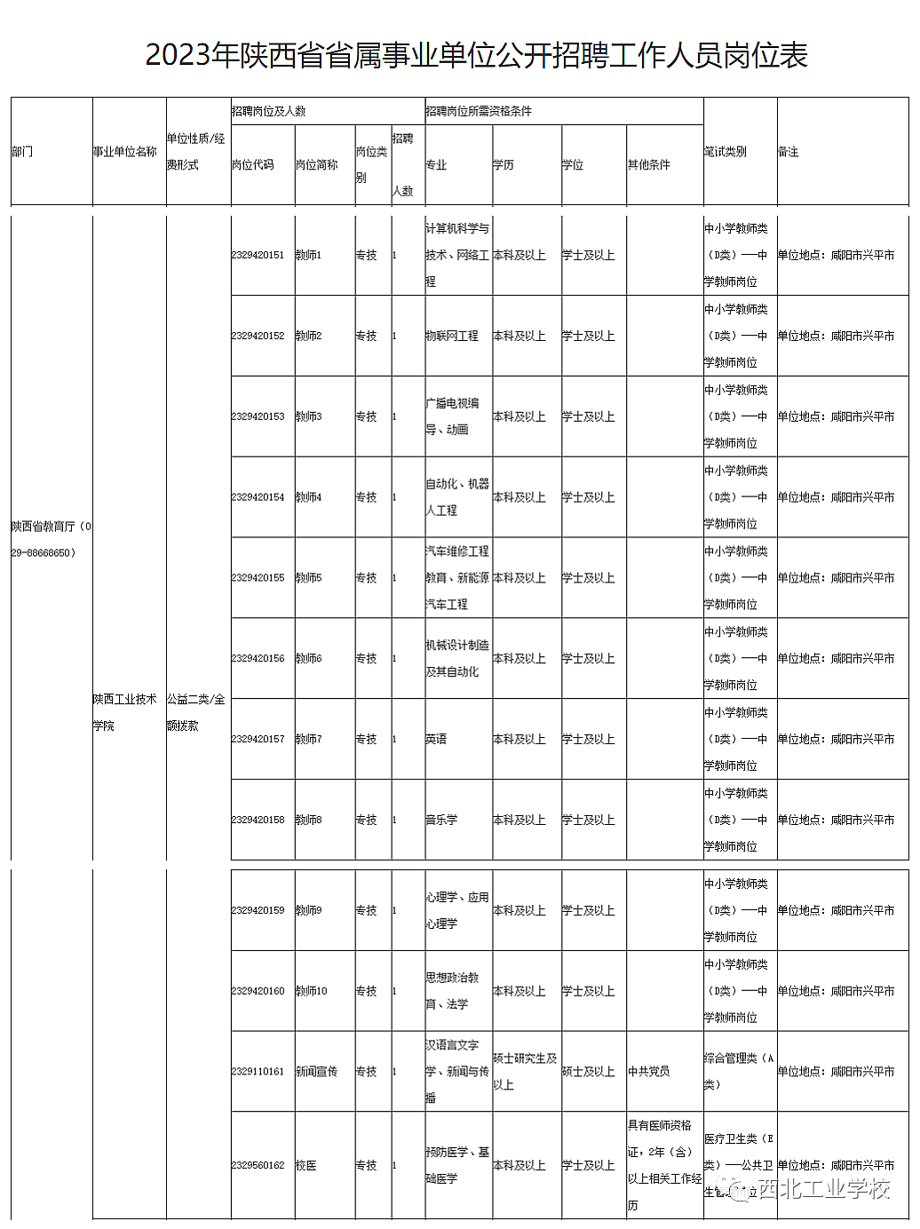 西安招聘信息，2013年最新招聘动态与趋势西安招聘信息最新招聘2023附近
