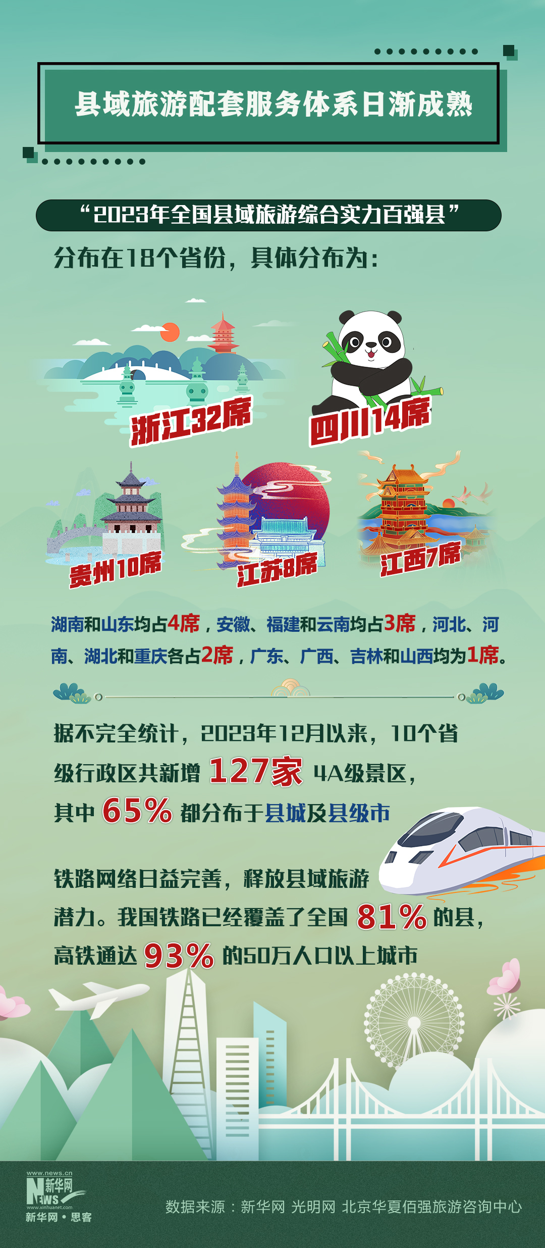 北京旅游新体验，直拨十大旅行社热线，开启精彩旅程北京十大旅行社电话北京新华国际旅行社