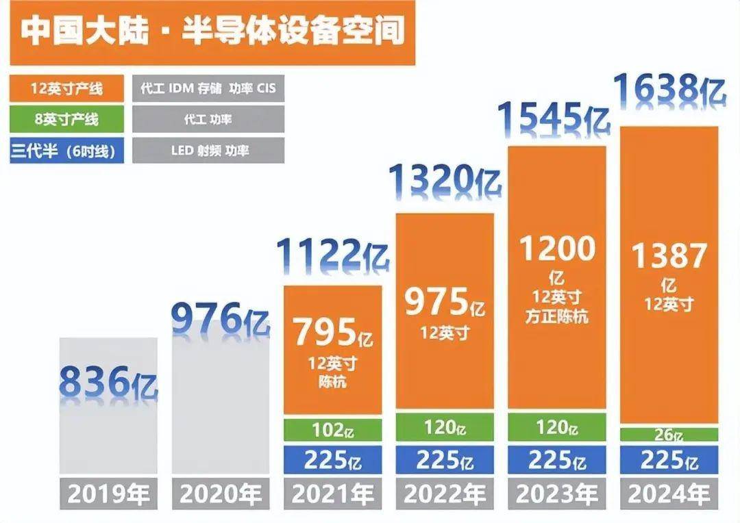 中国芯片产业崛起—迈向全球第一的征程中国芯片排名第一是什么芯片