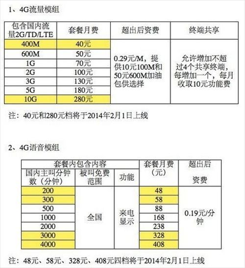 2035年移动套餐价格表，未来通信市场的革新与选择2023年移动套餐价格表大全