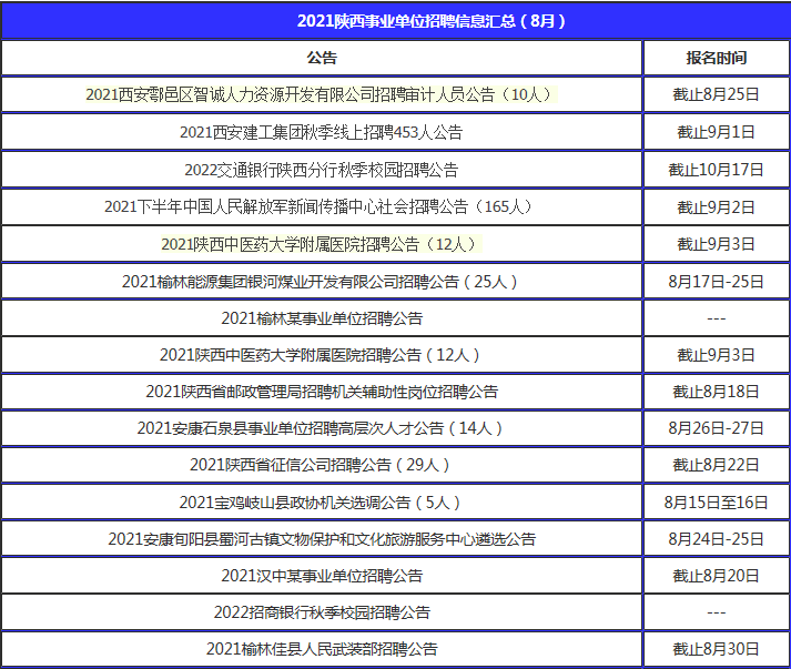 陕西省西安市事业单位招聘网，开启职业新篇章的门户2025年陕西省事业编招聘公告