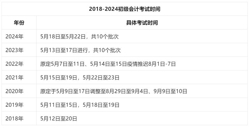 203年会计证初级考试报名时间全解析，备考指南与注意事项202年会计初级报考时间和考试时间