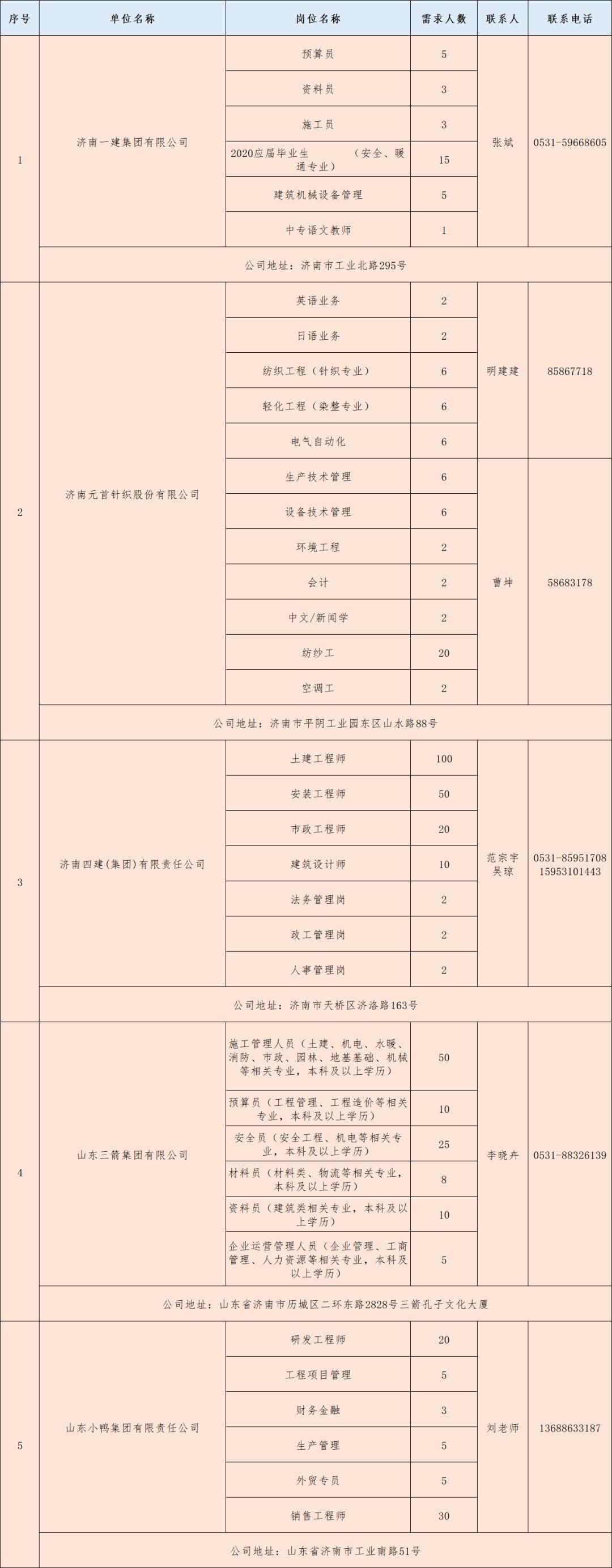 济南2019年最新招聘信息概览济南招聘信息最新招聘2025