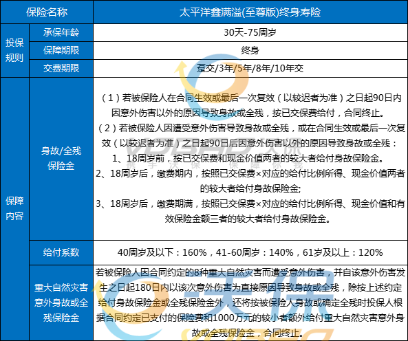 探索中国太平洋人寿保险股份有限公司，稳健前行，创新引领的金融巨擘中国太平洋人寿保险股份有限公司是国企吗