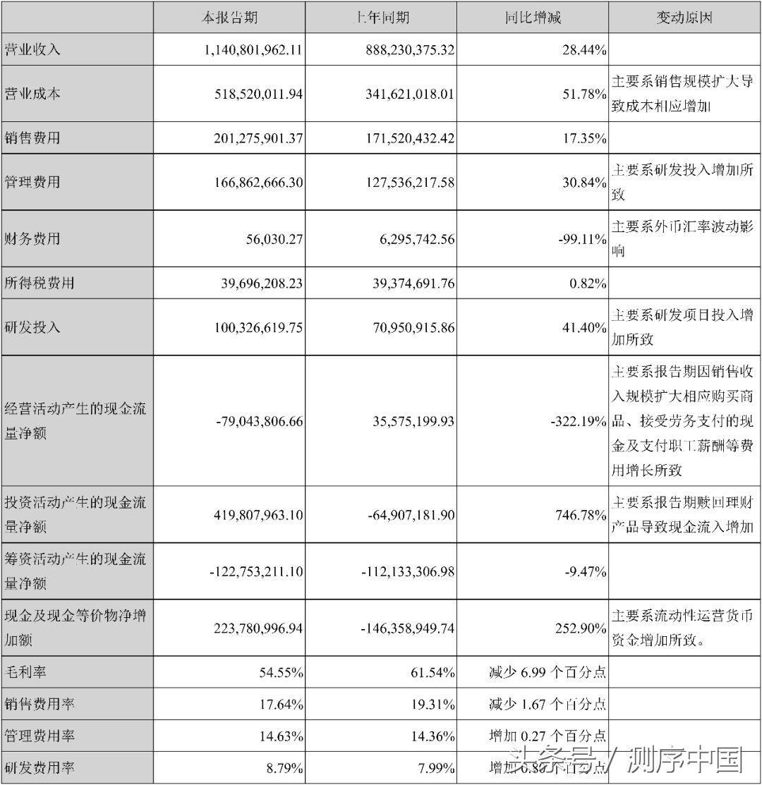 贝瑞基因，解码生命的科技先锋贝瑞基因新闻