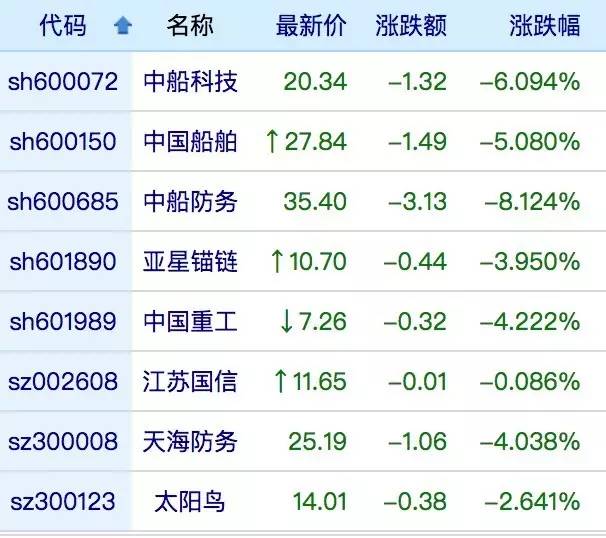 探索中国海军的蓝色守护者—中船防务中船防务涨超4%
