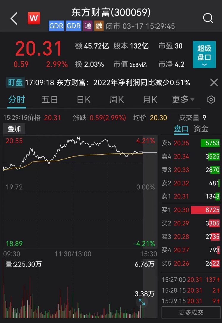 东方财富证券股票，投资者的智慧之选东方财富证券股票行情