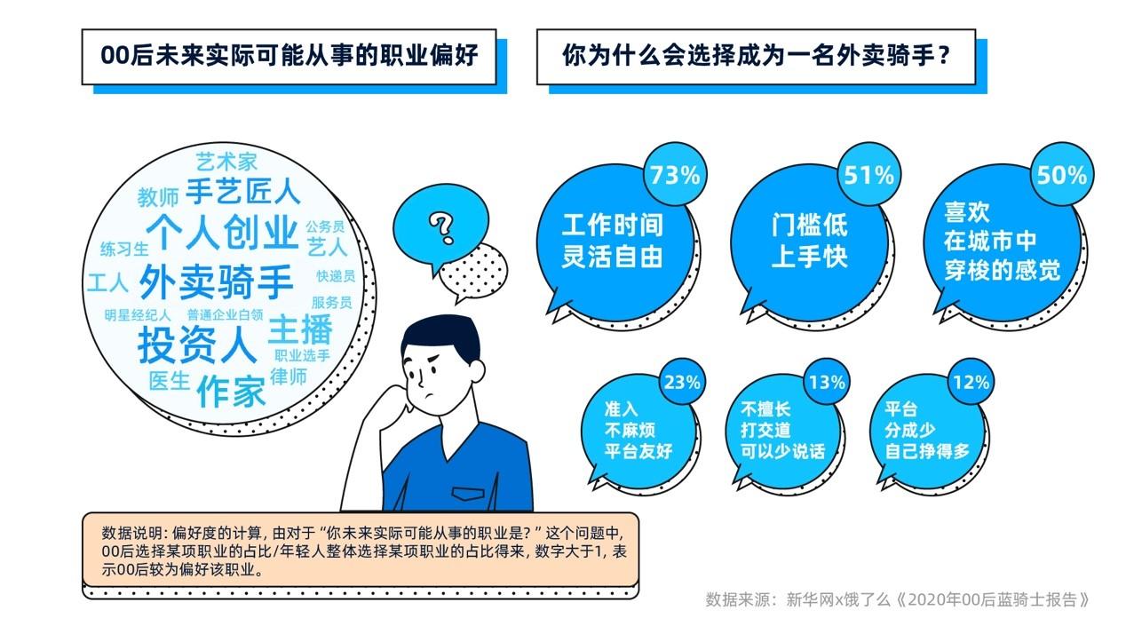 探索上海OC兼职网，解锁灵活就业的无限可能oc兼职网上海日结