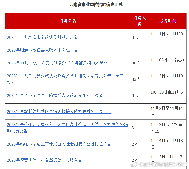 云南招聘信息最新招聘203（注意，实际年份为虚构，以展示文章撰写格式）云南招聘信息最新招聘2024人力资源酒店