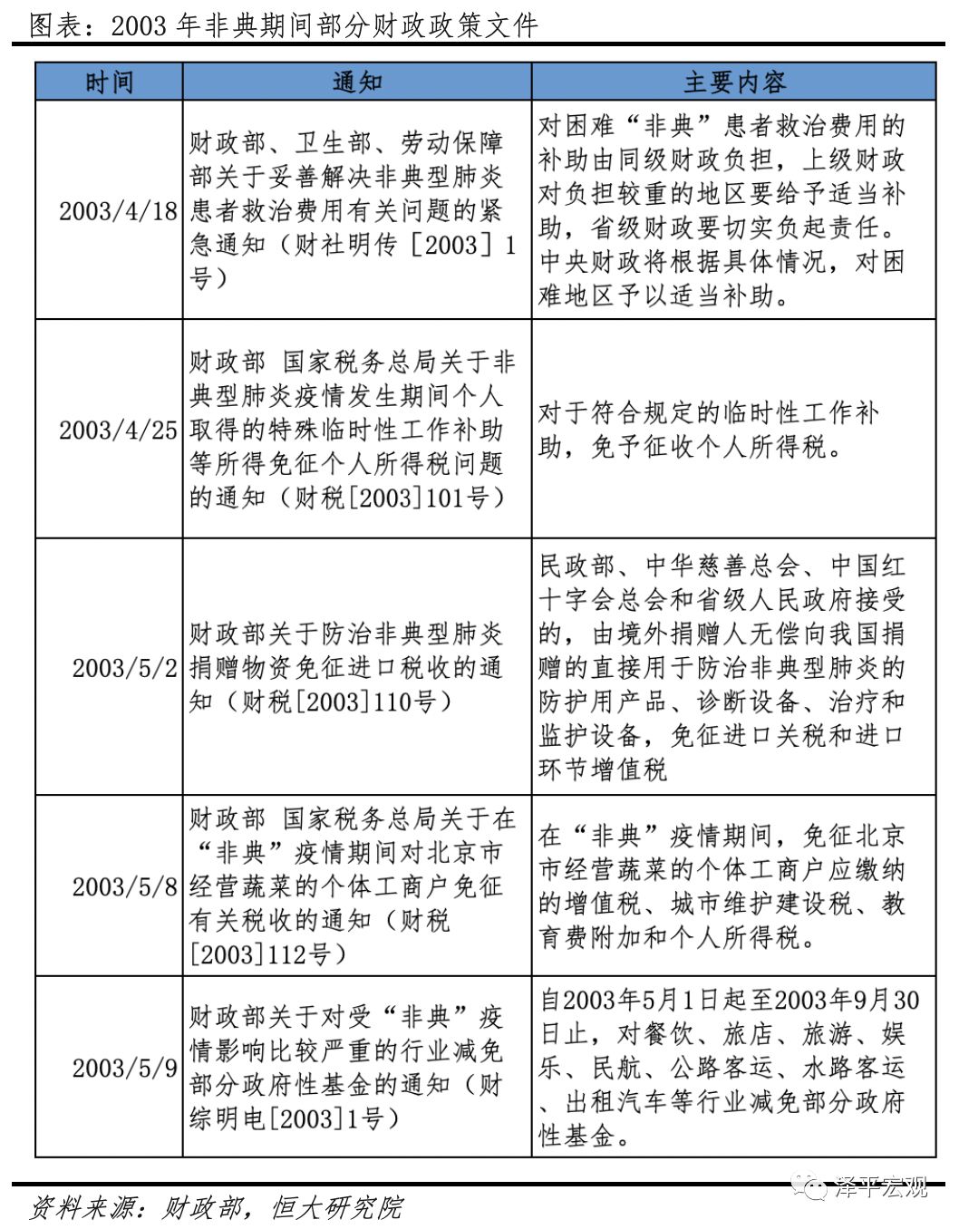 2035，全球公共卫生新挑战—第二波疫情的来临与应对策略第二波疫情来袭