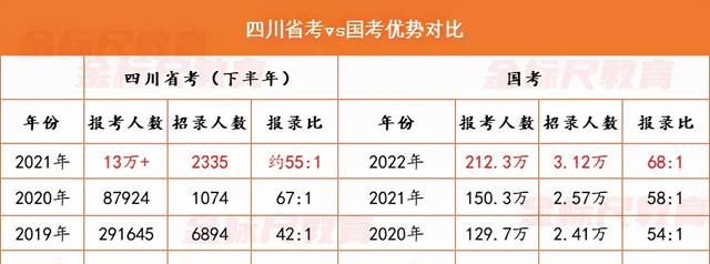 四川省考2035岗位表详解，机遇与挑战并存的公务员招录新蓝图四川省考2025岗位表详细报名人数